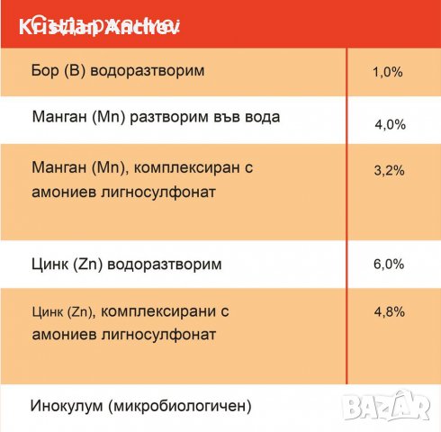 Препарат против вредители с микроелементи, снимка 4 - Сортови семена и луковици - 25862087