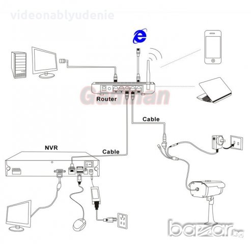 FULLHD 1080р 2Mpx IR-Cut P2P 6 ARRAY Удароустойчива Водоустойчива IP Камера 50 Метра Нощно Виждане, снимка 7 - IP камери - 19162385