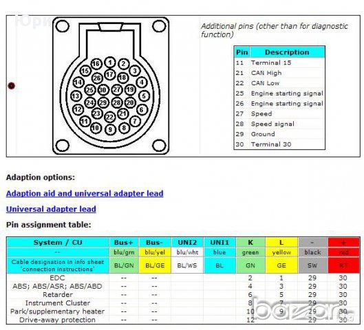 Кабели за автодиагностика,Iveco 30pin - OBD2 V2 Adapter Stecker - Diagnose Kabel Anschlüss, снимка 3 - Аксесоари и консумативи - 17460915