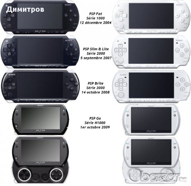 Отключване (хакване) на игрови конзоли PSP, снимка 1