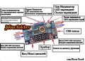 Регулируем захранващ блок с дисплей и регулиране 1,25-32В 5А и USB, снимка 6