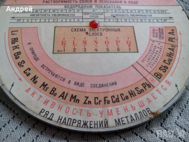 Стара Руска химическа таблица, снимка 3 - Антикварни и старинни предмети - 22647409