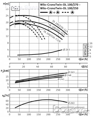 Помпа -  Wilo - DL100/250-5,5/4, снимка 9 - Водни помпи - 19717618