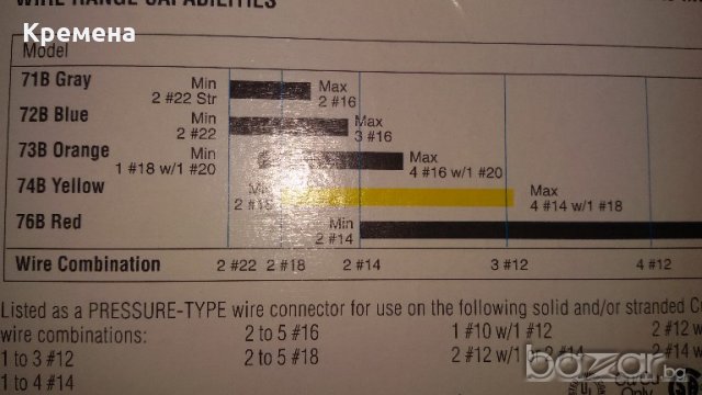 свързващи клеми (бързи връзки) WAGO,  редови клеми WAGO, снимка 9 - Други инструменти - 19707950