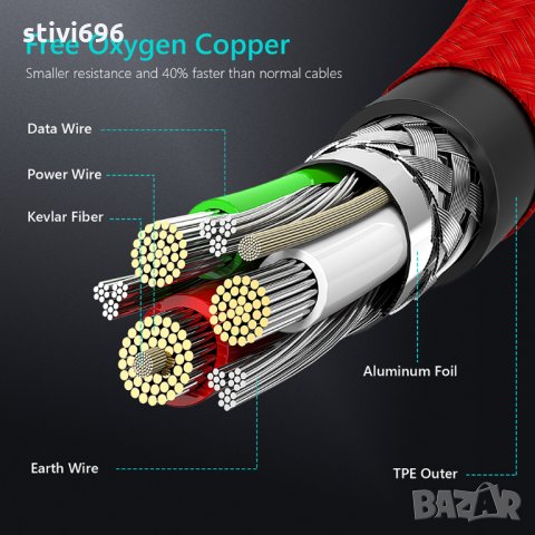 КАБЕЛ USB micro - 3 метра ново, снимка 4 - USB кабели - 22638036