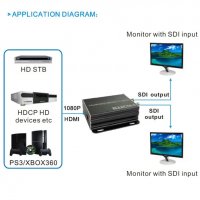 3G HD SD SDI to HDMI Converter Box Signals Converterfull 1080P , снимка 1 - Плейъри, домашно кино, прожектори - 23097880