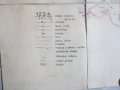 Стара карта върху плат 1932, снимка 5