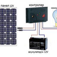 ФОТОВОЛТАИЧНИ  ПОЛИ-СИЛИЦИЕВИ ПАНЕЛИ от 2W до 250W; ИНВЕРТОРИ и КОНТРОЛЕРИ, снимка 13 - Други - 15655313