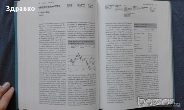 Справочник ДАУ ДЖОНС 1995-1996, снимка 2 - Енциклопедии, справочници - 14626169