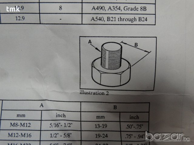 Гайкоцеп Enerpac NC 3241, снимка 8 - Други машини и части - 21257381