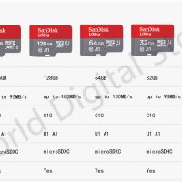 Карта памет клас 10 SanDisk 32 GB Micro SD 100Mb/s микро сд TF карта за телефон таблет фотоапарат, снимка 17 - Карти памет - 21870295