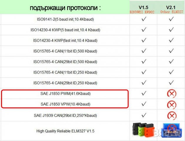 УСТРОЙСТВО ЗА ДИАГНОСТИКА + софтуер безплатно  елм 327, снимка 2 - Аксесоари и консумативи - 25804555