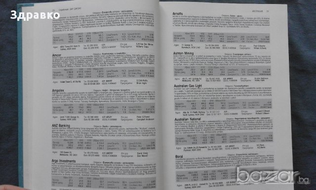 Справочник ДАУ ДЖОНС 1995-1996, снимка 7 - Енциклопедии, справочници - 14626169