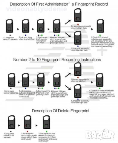 ЗАЩИТА СРЕЩУ КРАЖБА Метален Катинар със SmartLock Fingerprint за Заключване чрез Пръстов Отпечатък, снимка 11 - Сейфове и каси - 24705221