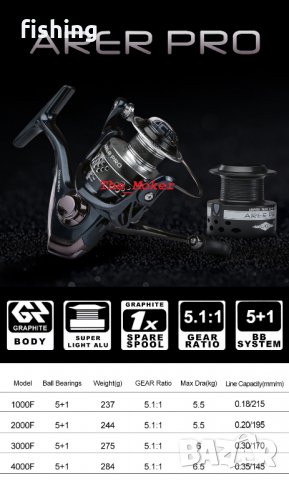 НОВО 2020 Макара FL Arer Pro 1000/2000/3000/4000/5000/6000, снимка 7 - Макари - 24605377
