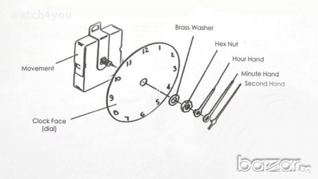 НОВ КАЧЕСТВЕН ПЛАВЕН МЕХАНИЗЪМ ЗА СТЕНЕН ЧАСОВНИК- БЕЗШУМЕН ПЛАВАЩ. МЕХАНИЗМИ ЗА СТЕННИ ЧАСОВНИЦИ., снимка 14 - Стенни часовници - 20750505