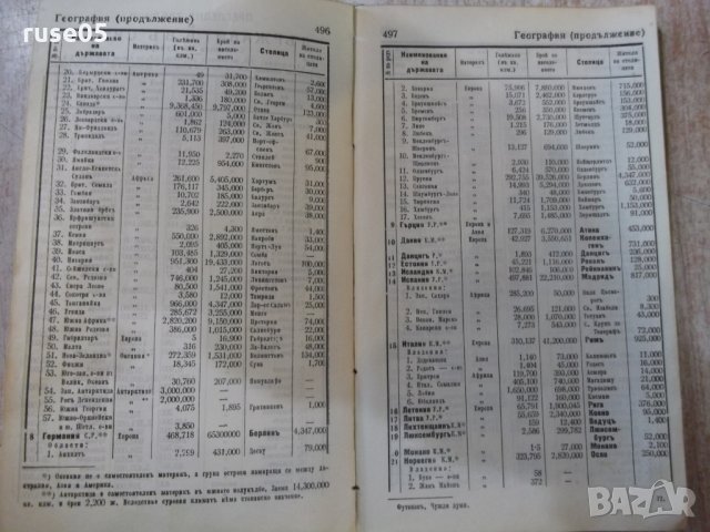 Книга "Пъленъ речникъ на чужди думи - З.Футековъ" - 566 стр., снимка 11 - Чуждоезиково обучение, речници - 24799962