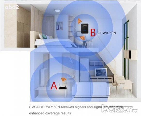  New WiFi Repeater Wlan N 2.4 Ghz-ретранслатор усилвател на безжични мрежи, снимка 9 - Рутери - 10350882