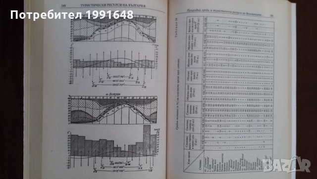 Книги за икономика: „Туристически ресурси в България“ – Емил Лозанов, Хараламби Тишков, Д.Терзийска, снимка 8 - Учебници, учебни тетрадки - 23442466