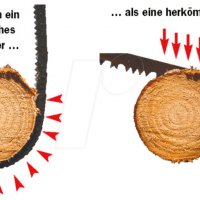 верига за рязане на клони RoNa, нова, немска, внос от Германия, снимка 7 - Други инструменти - 25450081