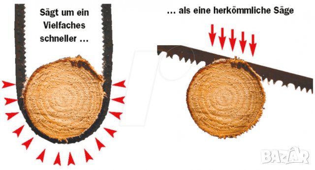 верига за рязане на клони RoNa, нова, немска, внос от Германия, снимка 7 - Други инструменти - 25450081