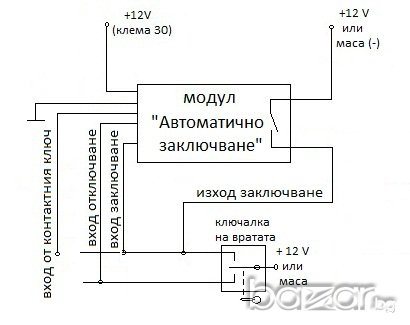 Модул "Автоматично заключване", снимка 2 - Аксесоари и консумативи - 7988640