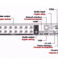 6в1 Мултихибриден 16 Канален 4M-N Hexaplex XVR DVR за AHD CVI TVI XVI IP CVBS 4MPx,3MPx,2MPх Камери, снимка 4 - Комплекти за видеонаблюдение - 23904626