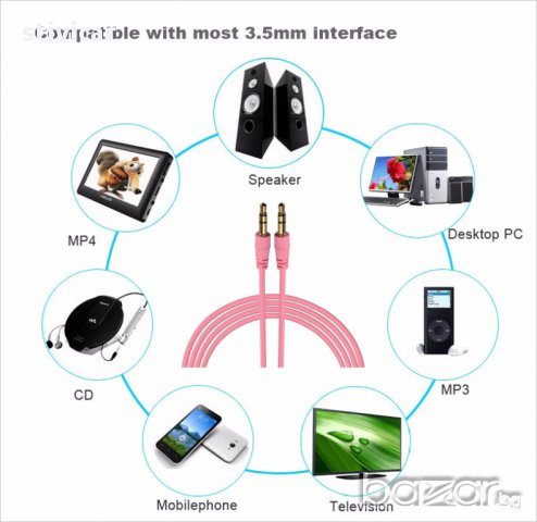 Аудио кабел - AUX 3.5-3.5;-- 5 лв. безплатна доставка., снимка 4 - Други - 14957885