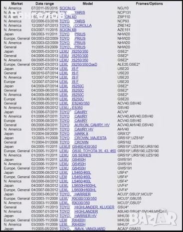 НОВ Лентов кабел за Lexus, Toyota RAV4, Land Cruiser, Tundra, и др., снимка 6 - Части - 25580404