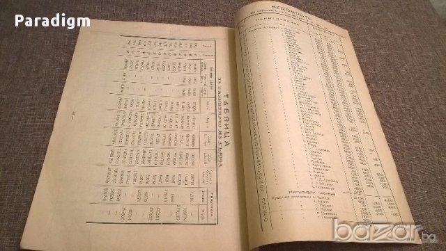 Отчет - Кооперативен съюз Солидарност | 1942г., снимка 6 - Антикварни и старинни предмети - 17058493