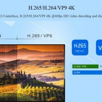4K V9 ULTRA HD Оригинален SCISHION V88 Piano WiFi RK3328 4GB RAM 16GB ROM TV Box Android 7.1 Плеър, снимка 13 - Плейъри, домашно кино, прожектори - 20527467