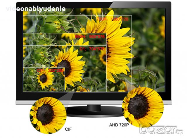 DAHUA Съвместима Водонепромокаема Ip66 HD SDI HDCVI 720p Sony Exmor Цифрова Kамера за DAHUA DVR, снимка 7 - Камери - 8376203