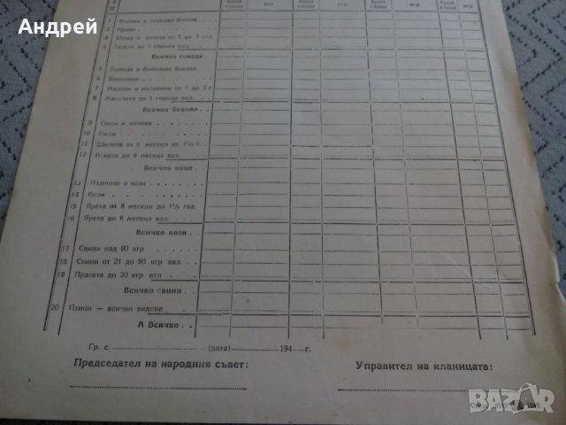Стара бланка Отчет за добив на месо, снимка 3 - Антикварни и старинни предмети - 23964343