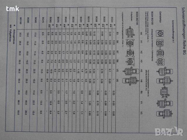 Мотор-редуктор Bauer със спирачка, снимка 12 - Електродвигатели - 24467835