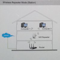 Рипитър/Усилвател за WI-FI рутери, снимка 3 - Лаптопи за дома - 24832986