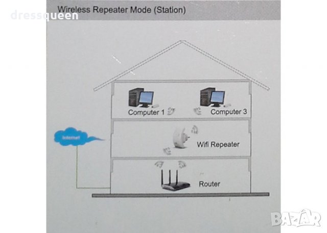 Рипитър/Усилвател за WI-FI рутери, снимка 3 - Лаптопи за дома - 24832986