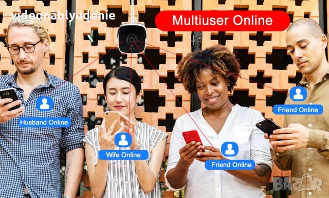 Микрофон Wifi Метална FULL HD 1080р 2 Mpx IR-Cut 3Array Ударо/Водоустойчива IP Камера mSD Карта Слот, снимка 3 - IP камери - 23563044