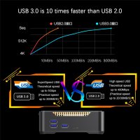 A95X MAX X2 S905X2 4GB DDR4 64GB Android8.1 TV Box 2GHz 12nM GPU:DVALIN 3D:Open ES 3.2 HDMI:4K*2K@75, снимка 11 - Плейъри, домашно кино, прожектори - 24018373
