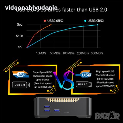 A95X MAX X2 S905X2 4GB DDR4 64GB Android8.1 TV Box 2GHz 12nM GPU:DVALIN 3D:Open ES 3.2 HDMI:4K*2K@75, снимка 11 - Плейъри, домашно кино, прожектори - 24018373