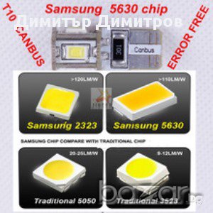 Дневни светлини T10 5W5 canbus led лед osram или samsung за габарит номер, снимка 6 - Аксесоари и консумативи - 16932875