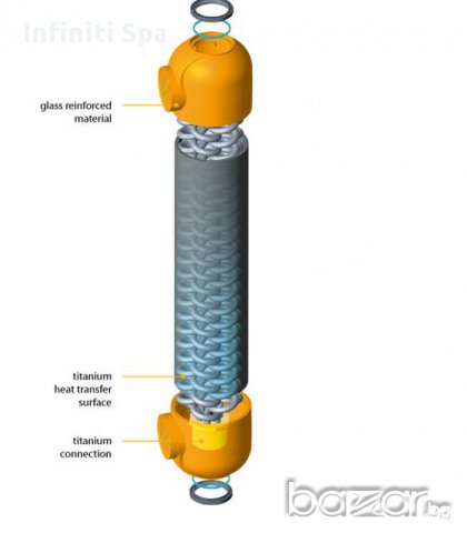 Титаниев топлообменник за басейн AIC, снимка 1 - Басейни и аксесоари - 13179307