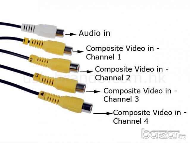 видеонаблюдение за компютър - Usb Easycap Dvr 4 канален + 1камера монтаж на закрито 1800тvl , снимка 8 - Ресийвъри, усилватели, смесителни пултове - 7668378