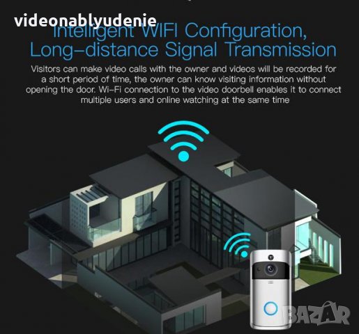 HD 1MP Умен Видеодомофон Звънец Интерком Смартфон Контрол Wi-Fi Връзка Сензор Детекция Движение 160°, снимка 5 - Комплекти за видеонаблюдение - 25810765