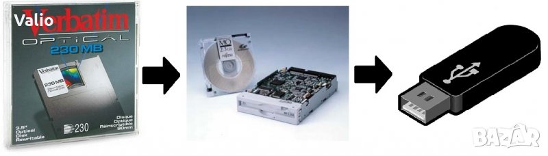 Магнито-оптични дисков - презапис на данни към флаш памет - Magneto-optical disk, MO disk, MO Drive, снимка 1