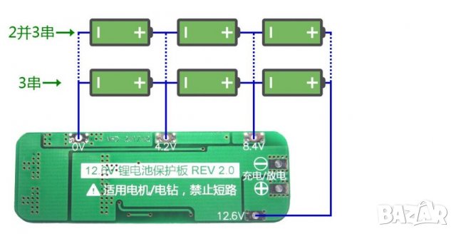 Контролер за зареждане на литиево йонни батерии, зарядно за 3 клетки в  Друга електроника в гр. Болярово - ID22849454 — Bazar.bg