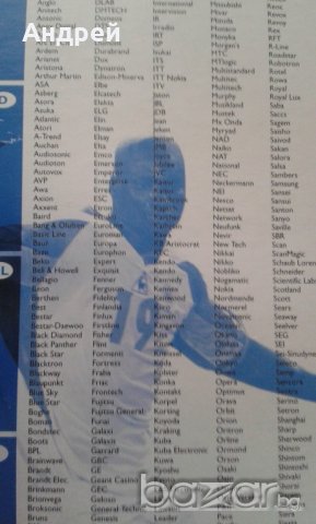 PHILIPS 2-1 УНИВ. ДИСТАНЦИОННО, снимка 9 - Дистанционни - 18653405