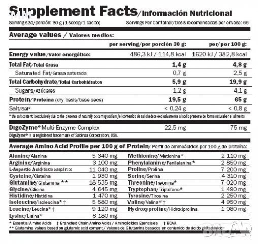 AMIX 100% Predator - Протеин - 2.000 кг. + Шейкър, снимка 2 - Хранителни добавки - 22565244