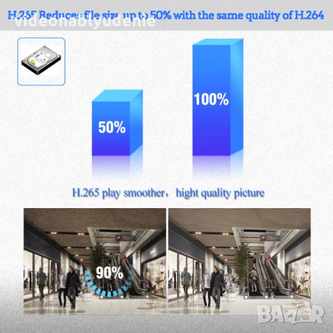 Super UltraHD 3/4/5 MPx IR-Cut 4 Аrray Метална Ударо-Водоустойчива Безжична WI-FI IP Камера IP67 Щит, снимка 4 - IP камери - 21709500