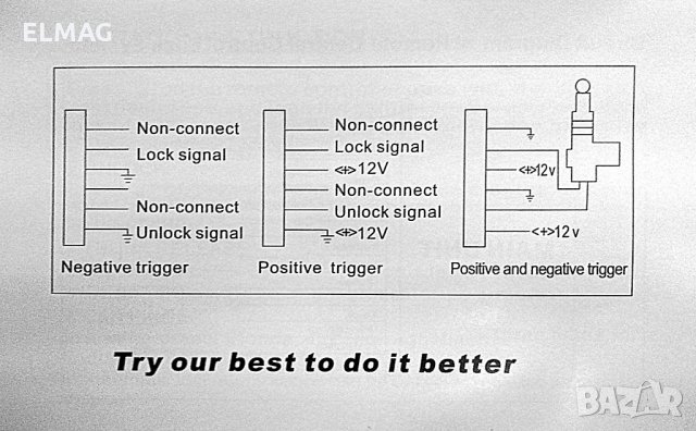 ЦЕНТРАЛНО ЗАКЛЮЧВАНЕ, снимка 6 - Аксесоари и консумативи - 23414196