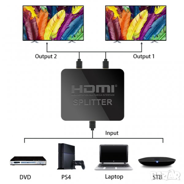 HDMI сплитер (разклонител) 1 към 2 / HDMI splitter , снимка 1